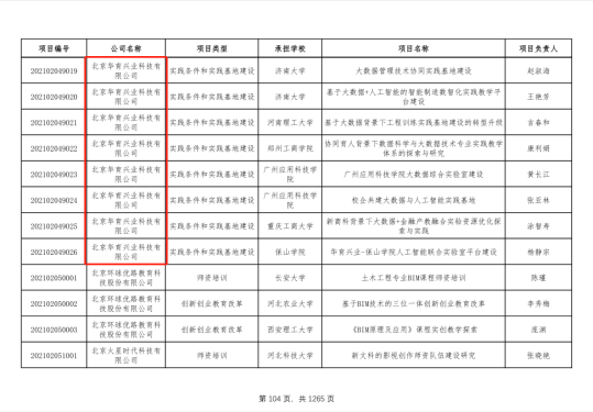 我司再次入選教育部產(chǎn)學(xué)合作協(xié)同育人項目，2021年度第2批獲批名單公示!